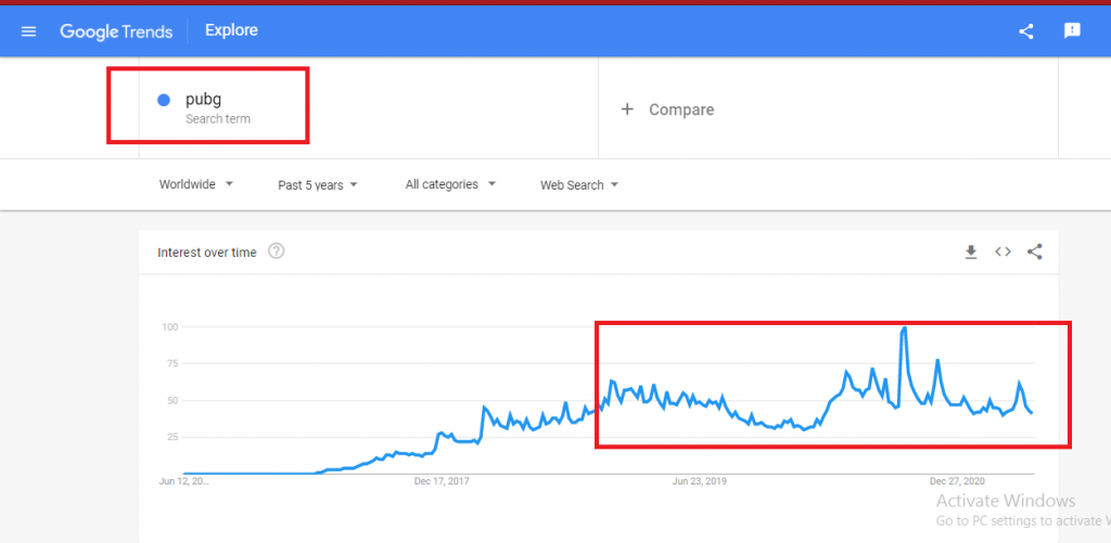 Pubg Google Trends