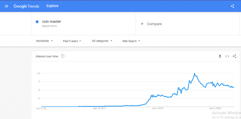 Coin Master World Google trend